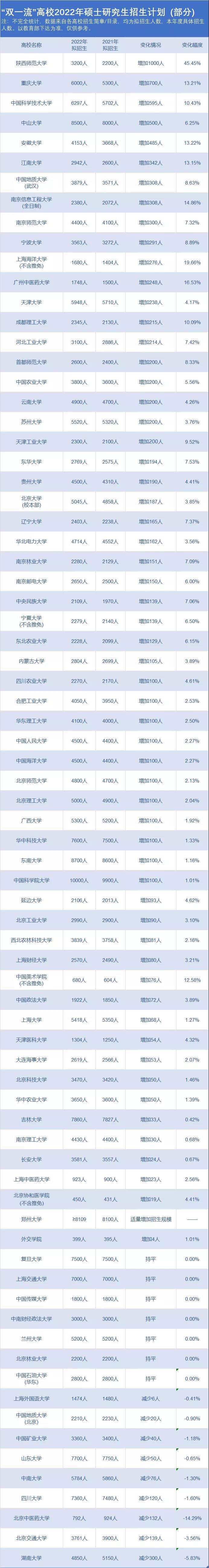 22考研考生注意了，这9校突然缩招近千人！你没中招吧