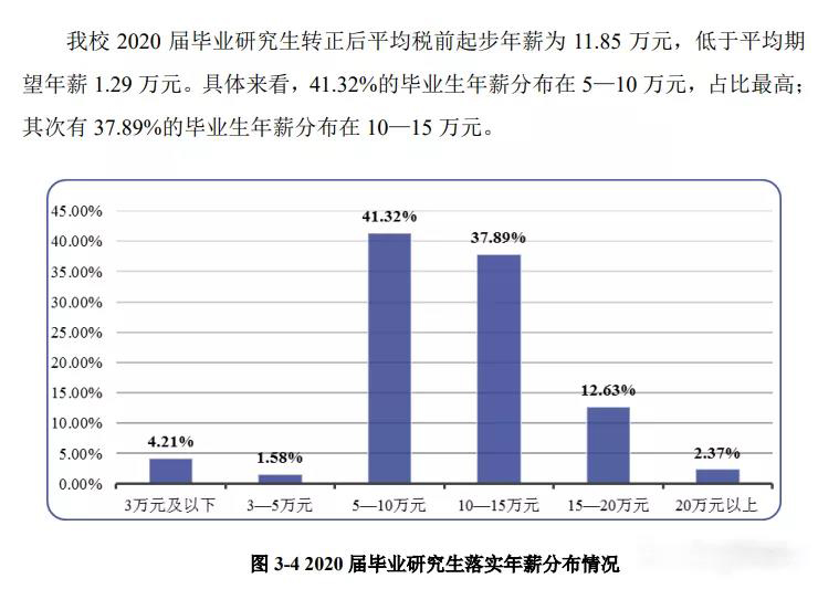 研究生毕业后的工资水平