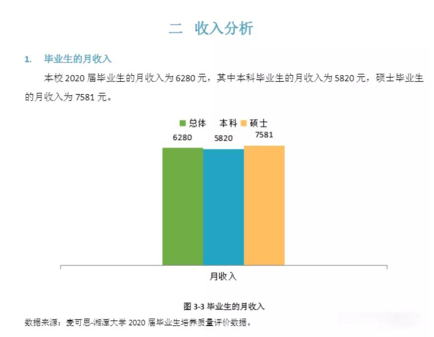 研究生毕业后的工资水平