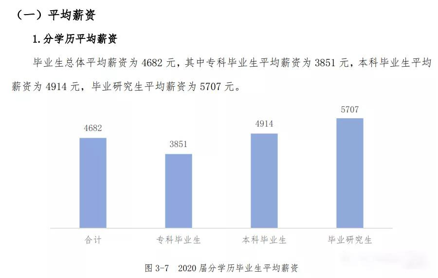 研究生毕业后的工资水平