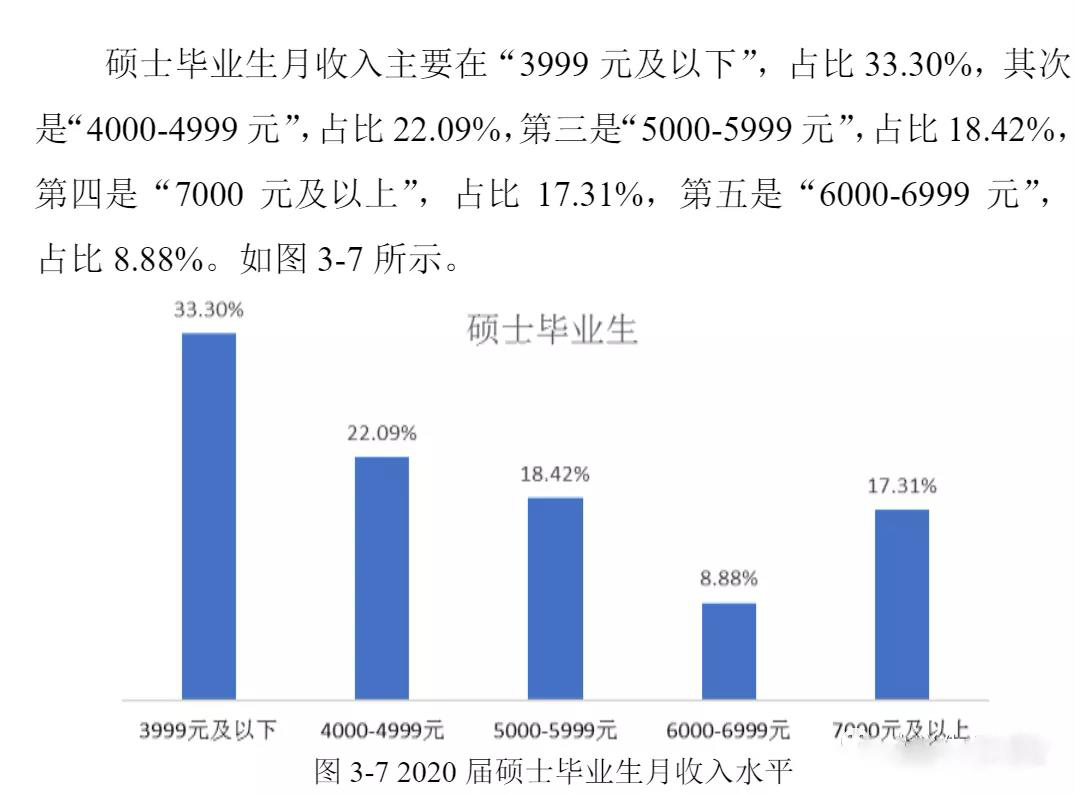 研究生毕业后的工资水平