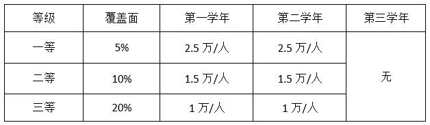 非全日制金融硕士