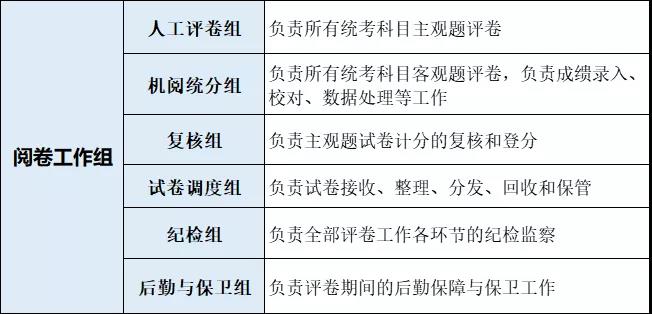 22考研考试注意！考研初试卷面写成这样会扣分