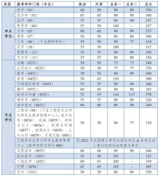 考研破格录取条件