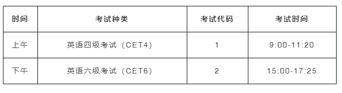 2022年上半年英语四六级考试开始报名，附考试科目及时间