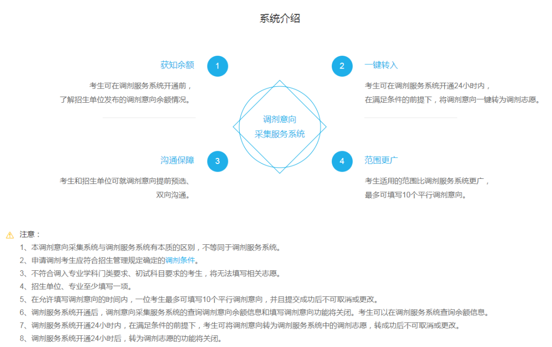 2022考研调剂系统已开放，附调剂流程