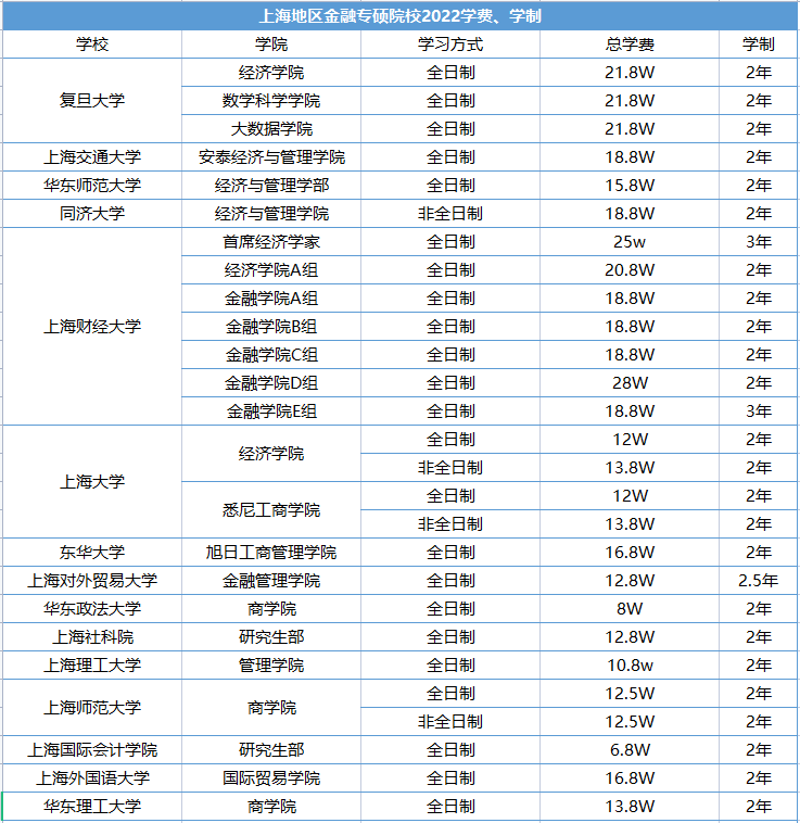 2023考研：盘点那些烧钱的考研专业！