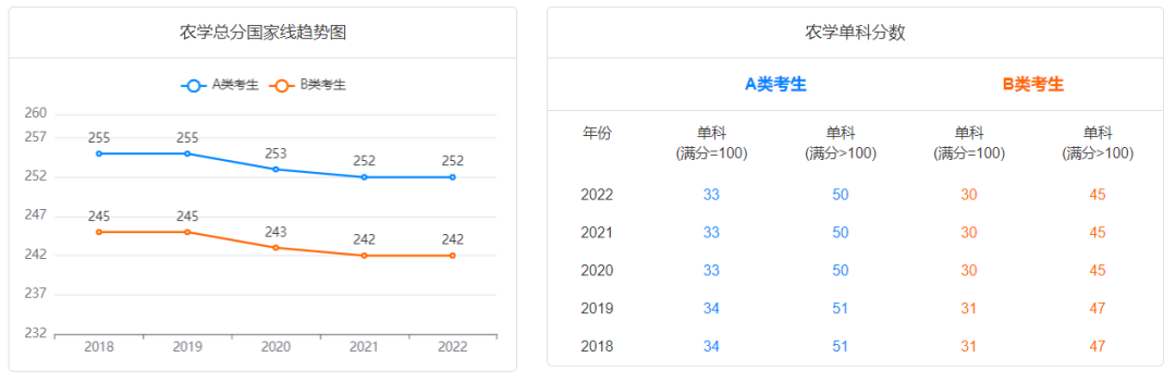 考研国家线下降的专业有哪些？