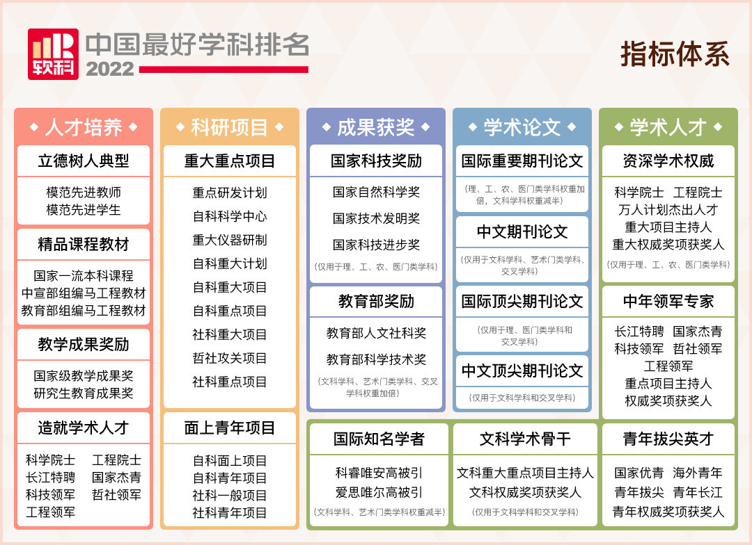 考研最好学科的排名榜单来了！这座双非成大赢家！