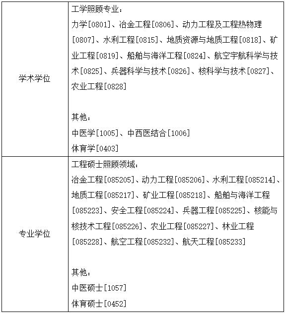 2024考研必看的4大加分政策！