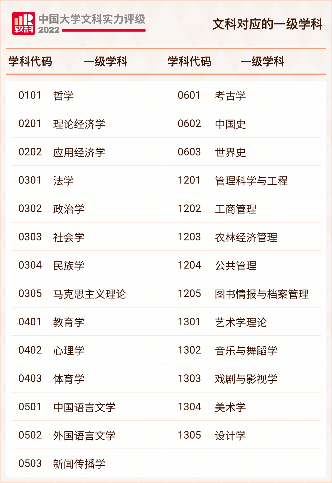 2022中国文科百强大学出炉，有你的目标院校吗？