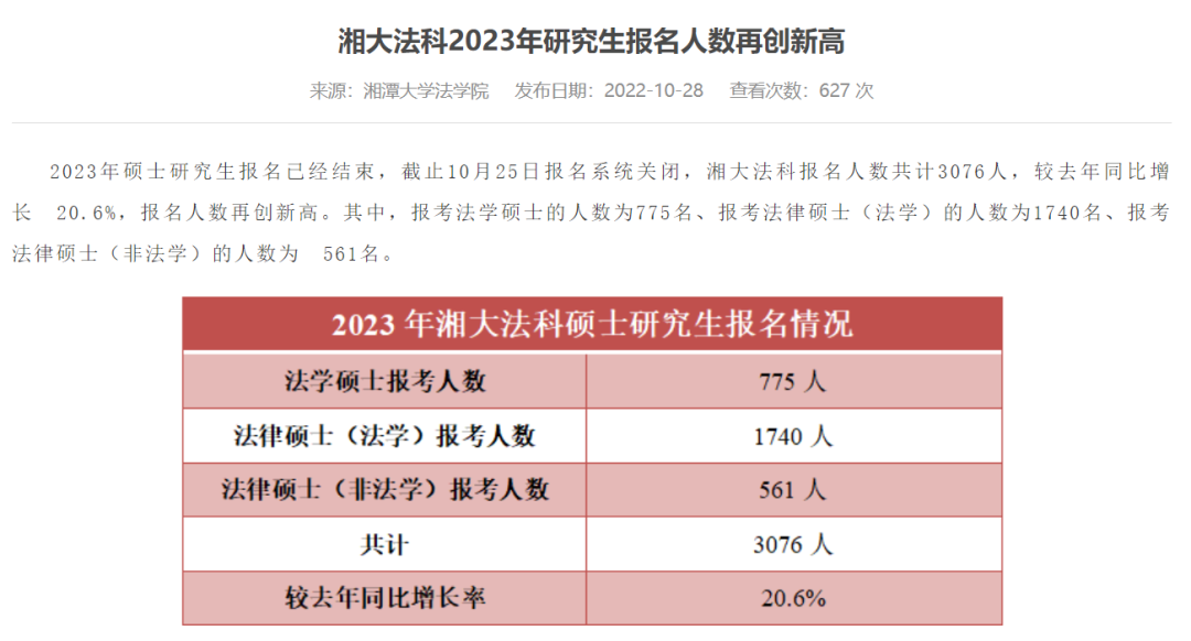 最新消息！2023年考研报名人数已公布~