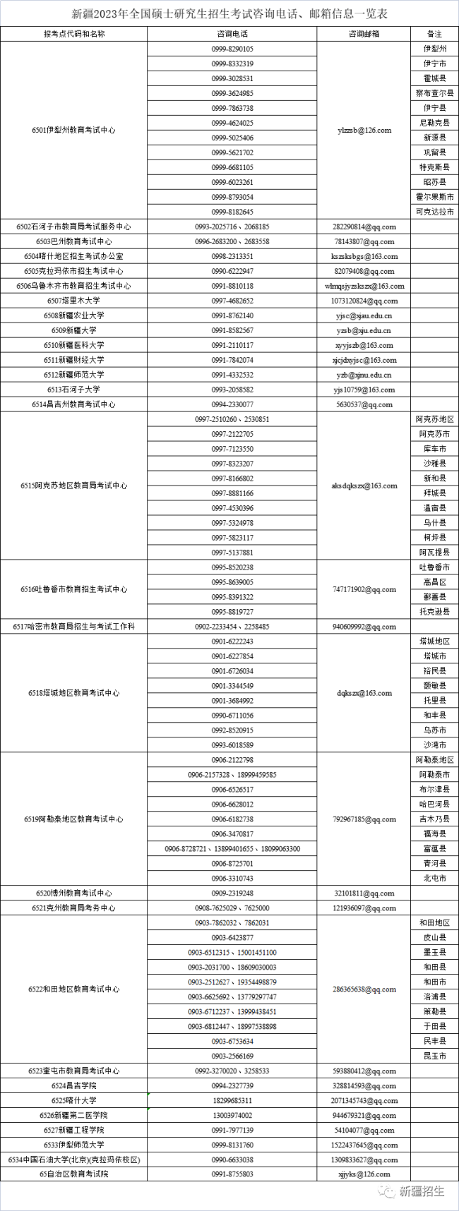 新疆2023年考研考生借考事项重要提醒