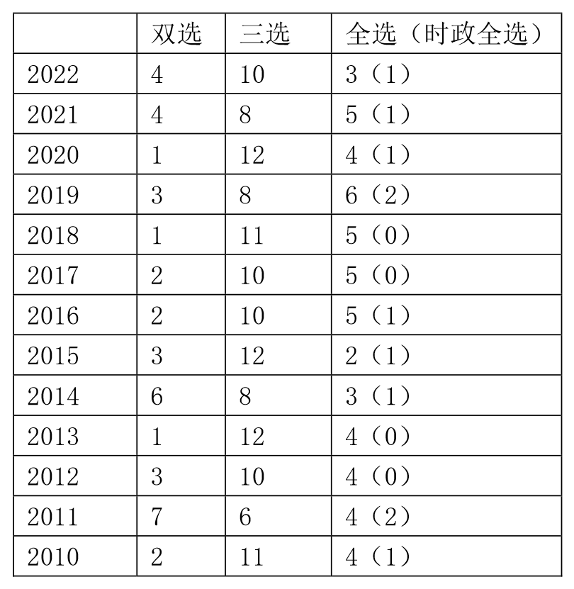 2023考研考试注意事项