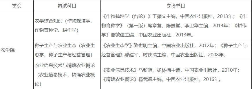 山西农业大学2023年考研复试参考书