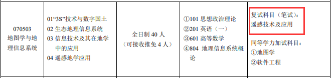 成都理工大学2023年考研复试参考书     