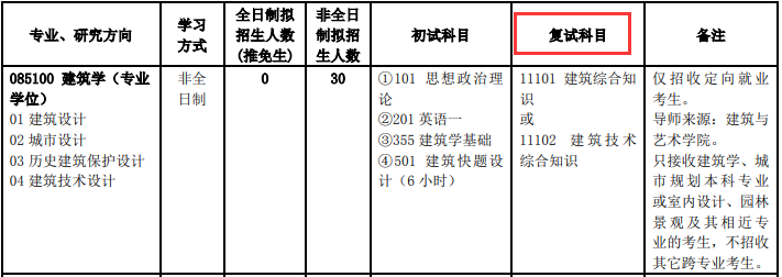 2023年考研复试要准备这么多材料！