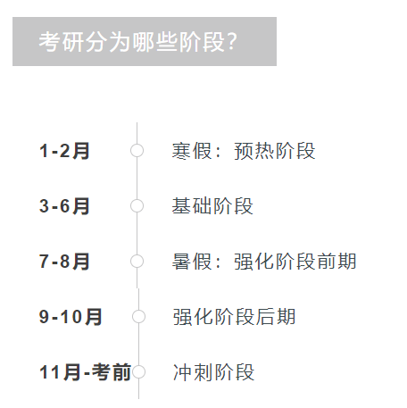 成都启航考研：2024考研全年时间规划表！