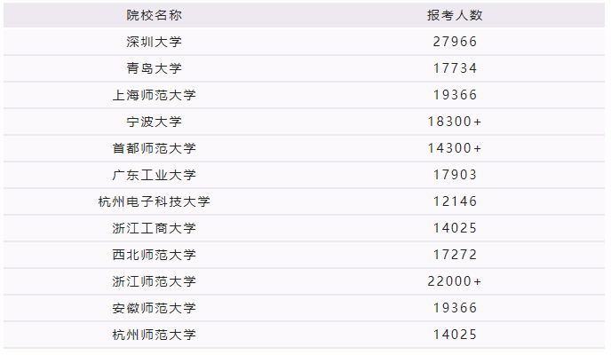 2024考研最难考双非院校汇总，广东占了两所！考研上岸堪比985？