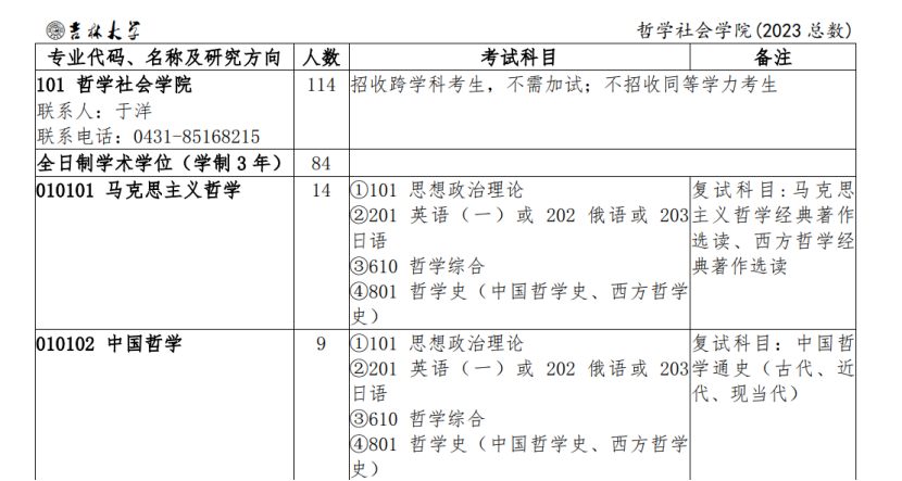 吉林大学2023考研复试科目