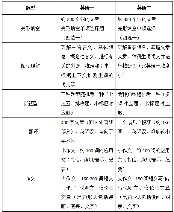 成都启航考研：考研小白必看！24考研常识汇总