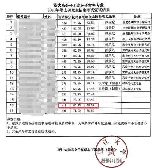 417分考研复试被刷？只因犯了这个低级错误！