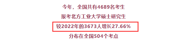 2023年各大院校考研报考人数统计