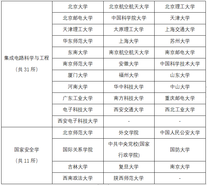 2024考研科普！交叉学科考研是个啥？