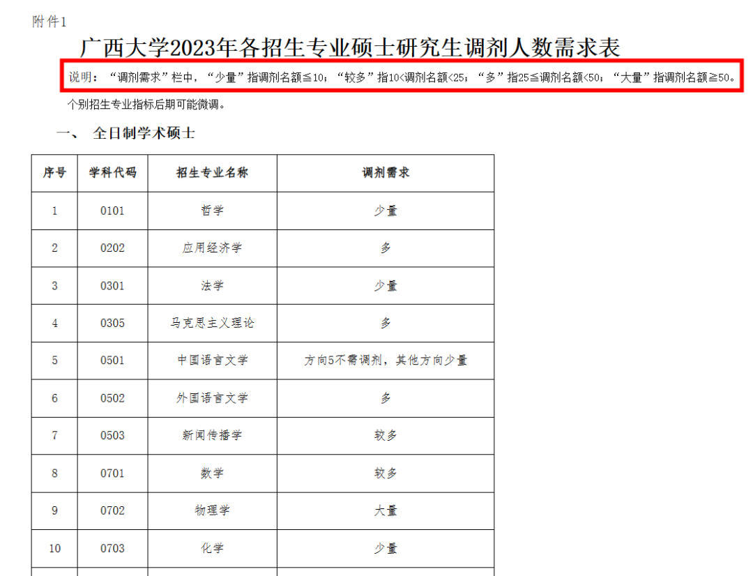 2024考研择校：这8个211院校考研上岸容易，不容错过！