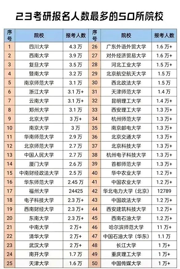 双非院校爆满，水旱区大洗牌，今年考研到底怎么了？