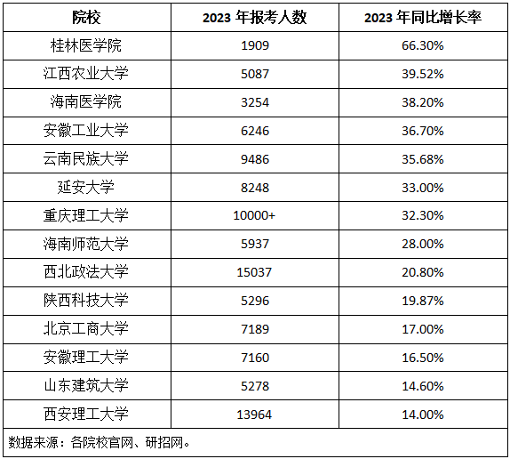 从“双一流”到“双非”，你会选择逆向考研吗？