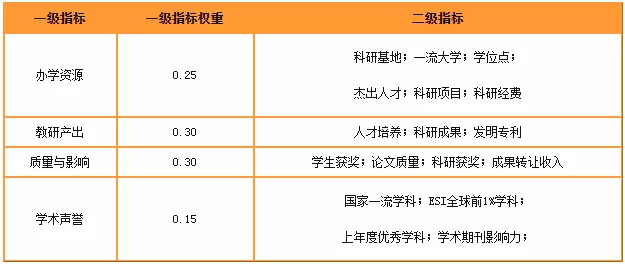 研究生院校排名出炉，这所“双非”稳居第一！