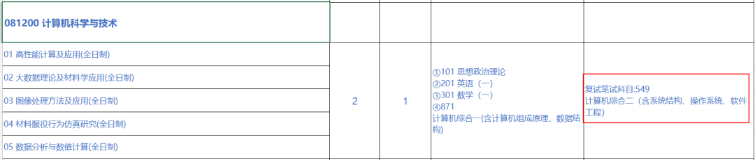 计算机科学与技术（081200）考研