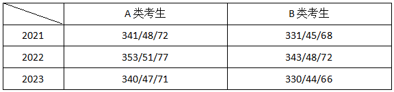 考研的8个“假冷门”专业，毕业后超级吃香！