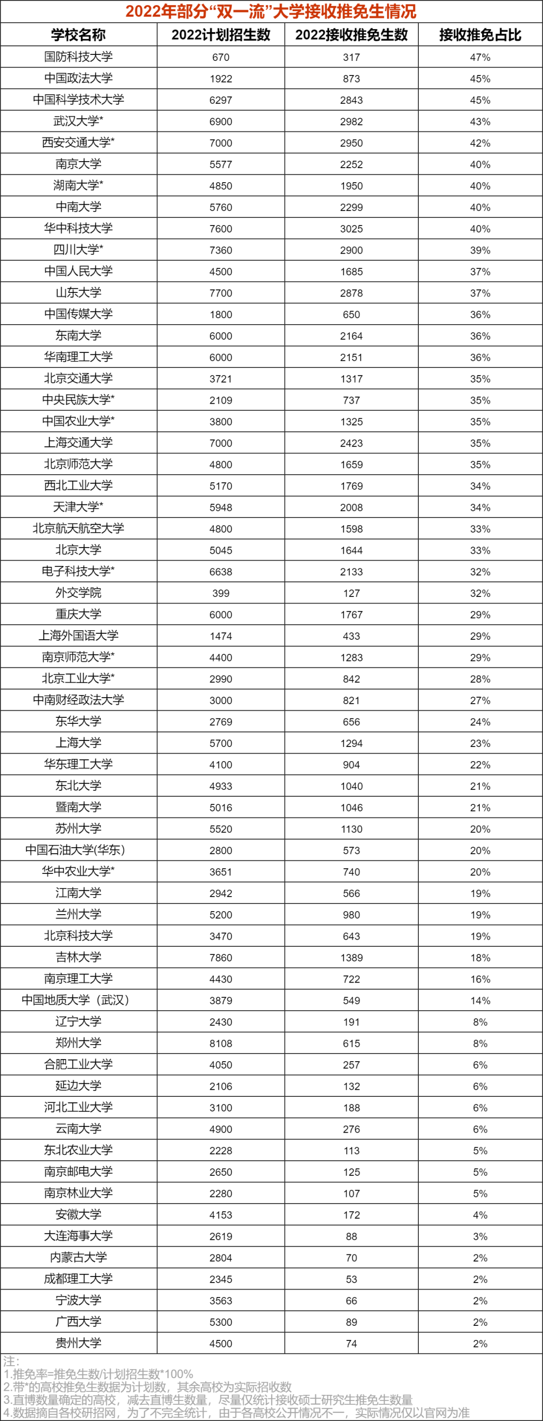 考研生VS保研生，哪个更受导师青睐？