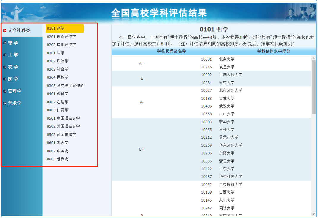 问题来了：跨专业考研有多难？