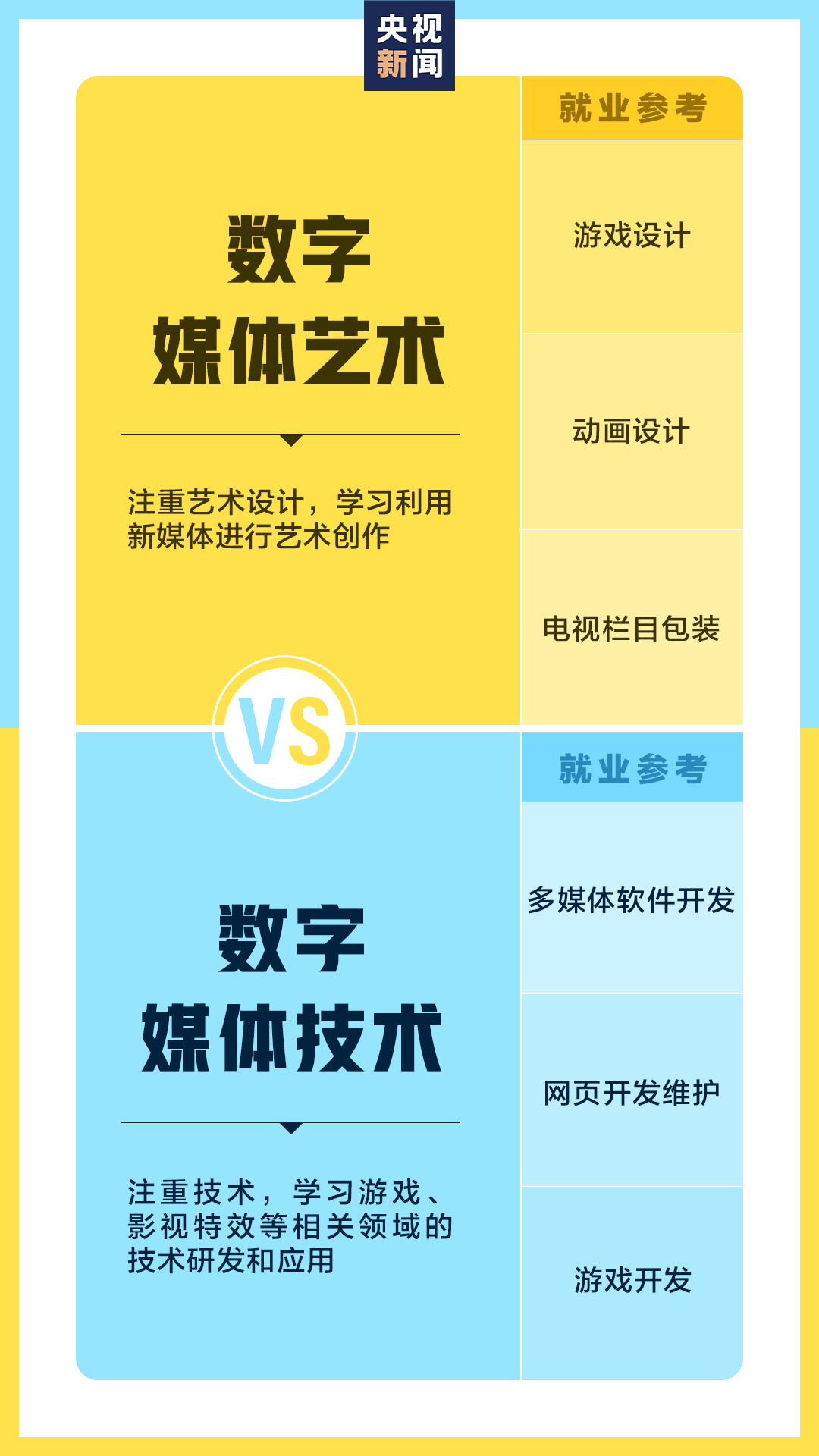 考研这些名字相像的专业傻傻分不清楚？别选错了！