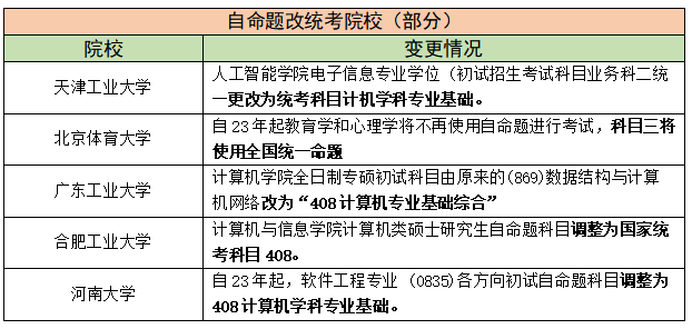 24考研报名人数预测！大约485万!