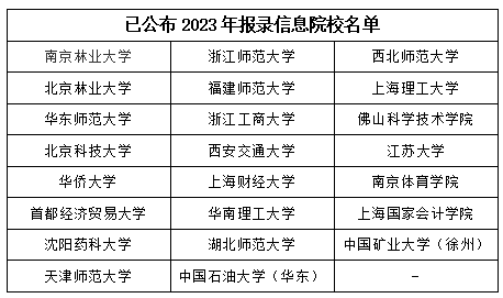 23所高校公布23考研报录比！最高达64:1！