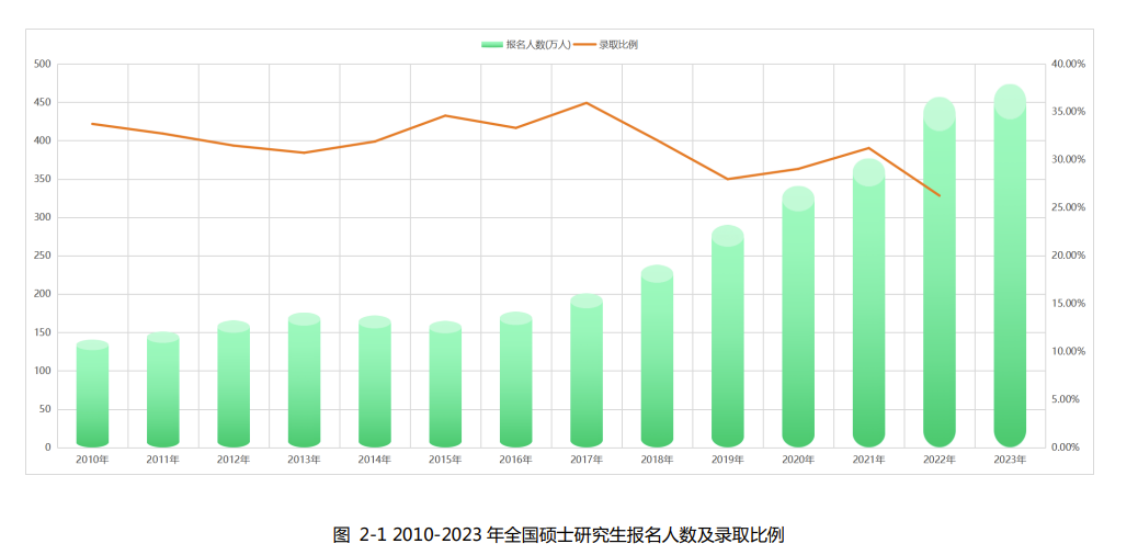 7月底才开始准备考研，还来得及么？