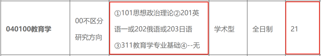 盘点6所热门专业也好考的宝藏院校！