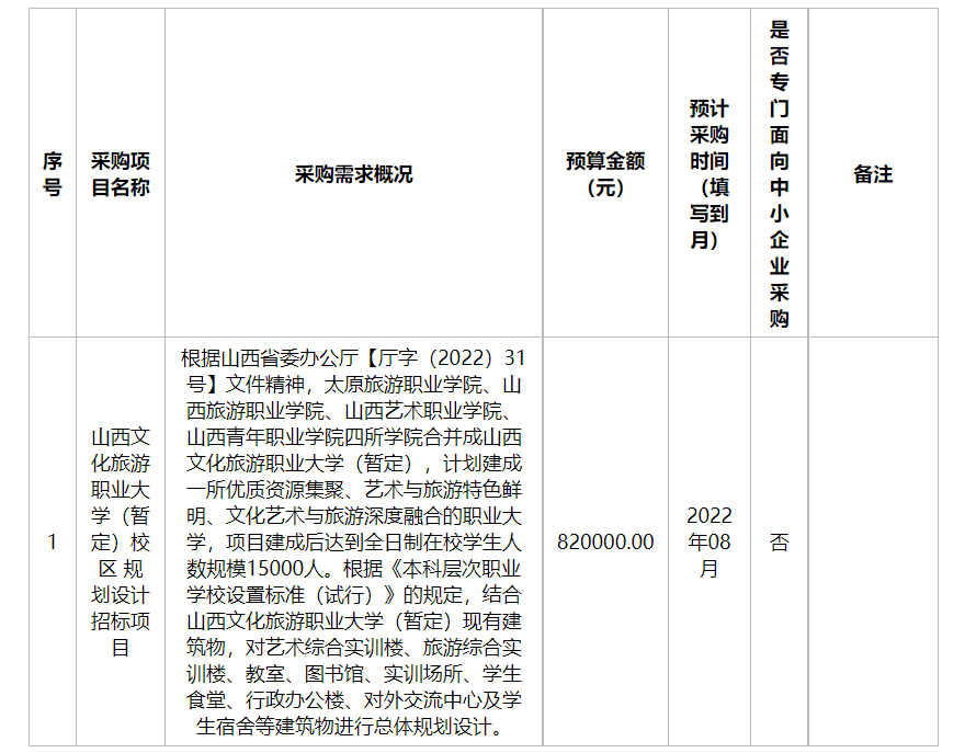 四校合并！新一轮高校合并潮，来了？