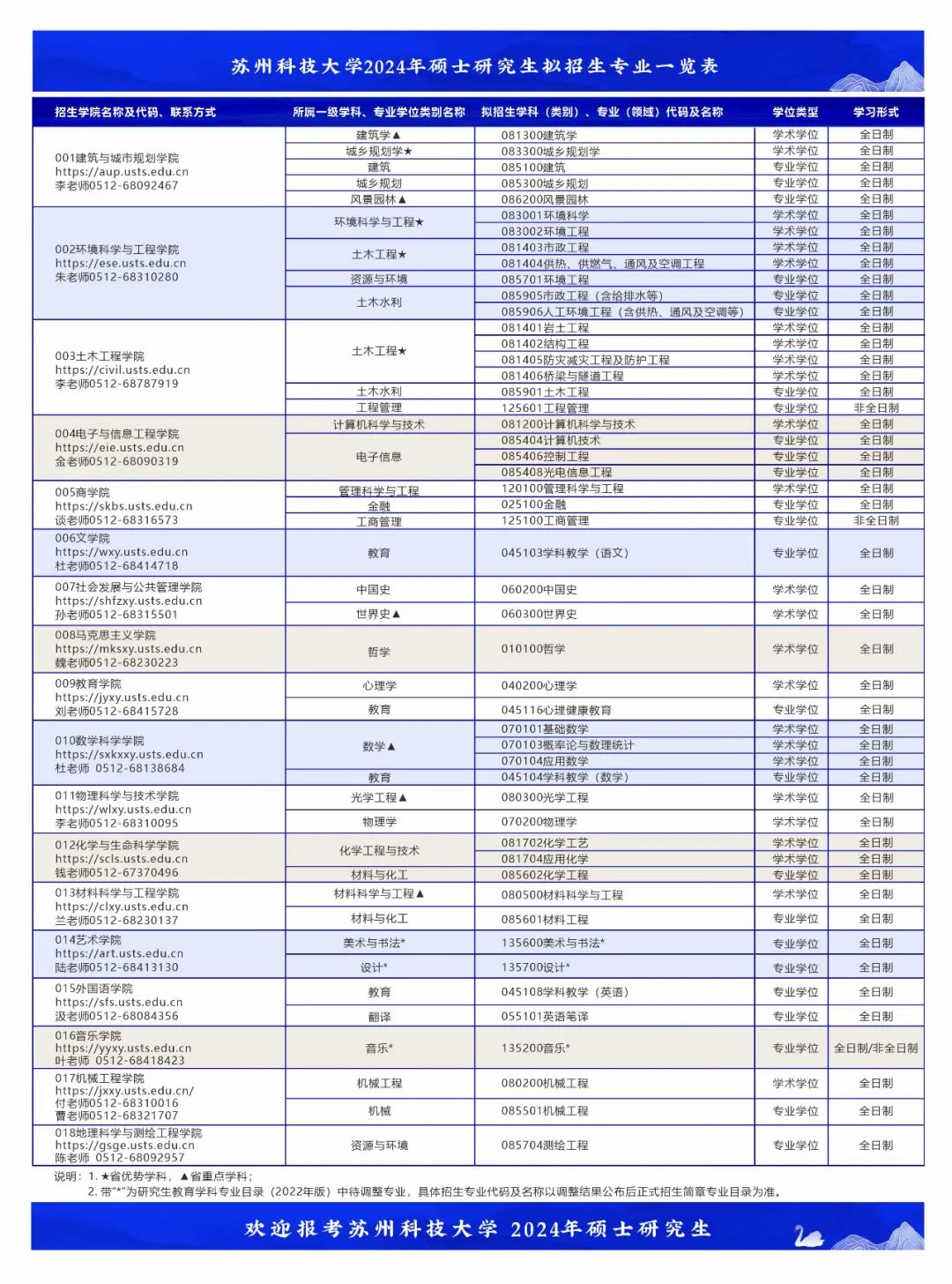 2024年硕士研究生招生简章更新！