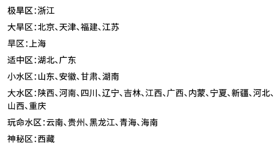 水旱区大洗牌！24同学如何判断院校是否压分？