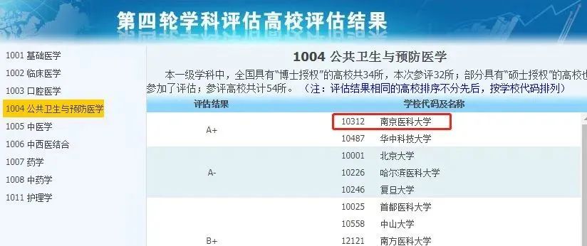 拥有全国顶尖"A+"学科的双非院校！