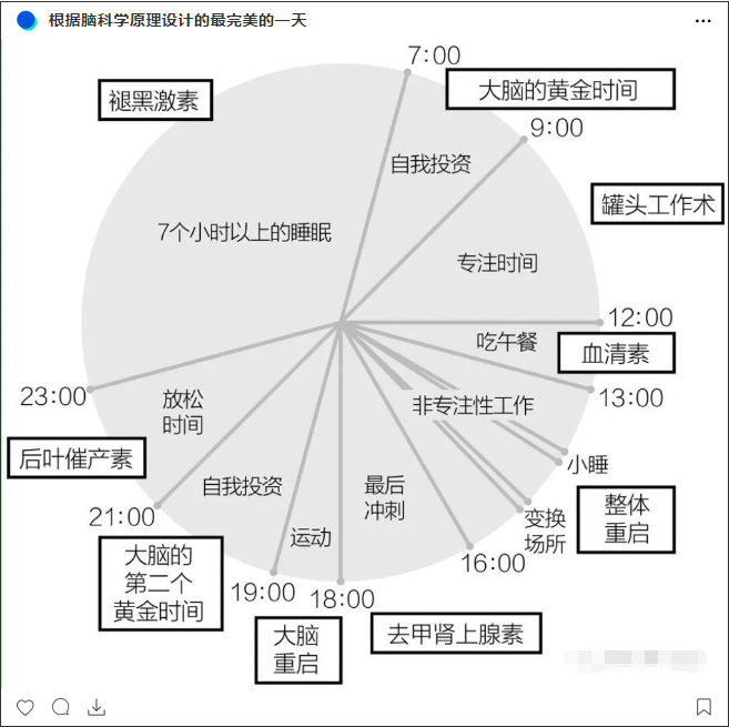 成都启航考研：《 9 月 考 研 无 痛 复 习 时 间 表 》