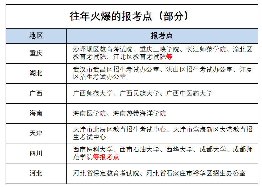 报考点要“抢”？24考研报考点选择！