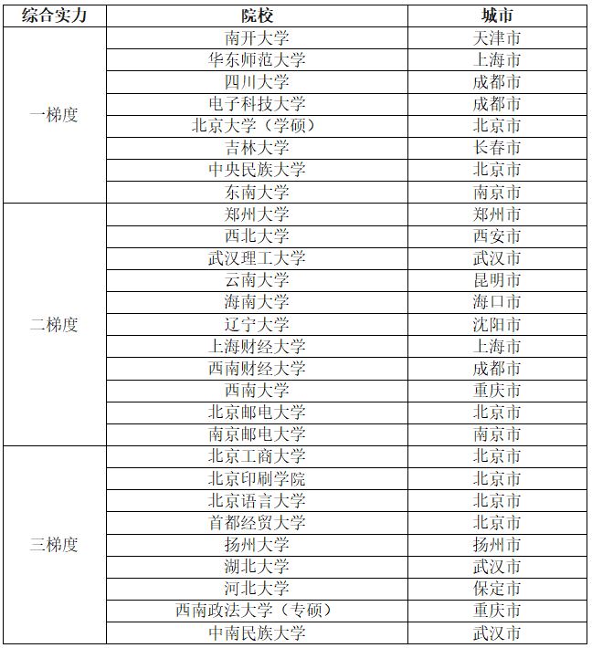 “纯拼”分数？这些初试占比超高的院校汇总！