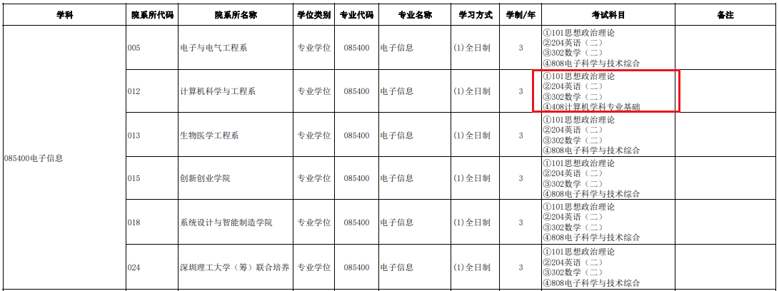 难度下降？英一变英二，数一变数二！