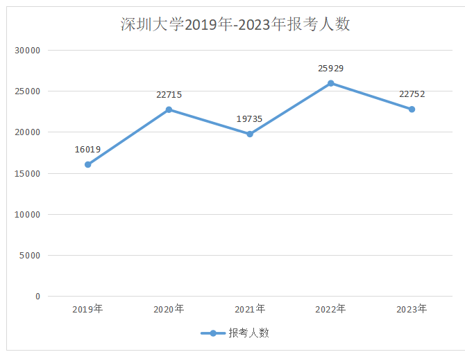 慎选！公认难考的“死亡双非”院校！